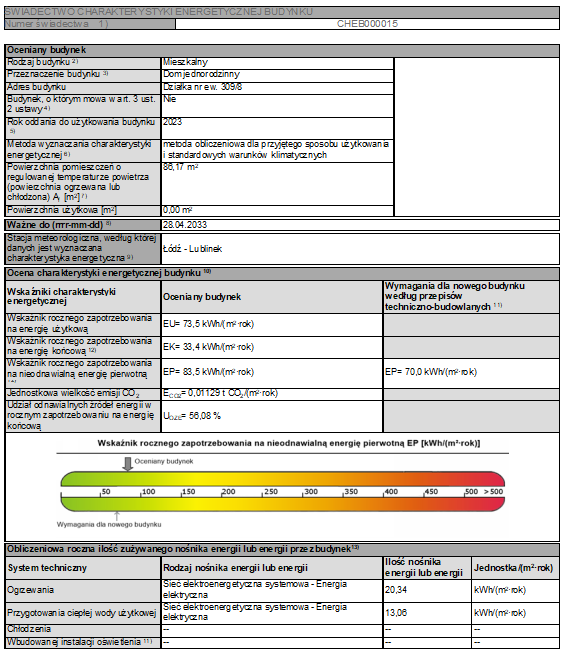 Świadectwo - Przykład